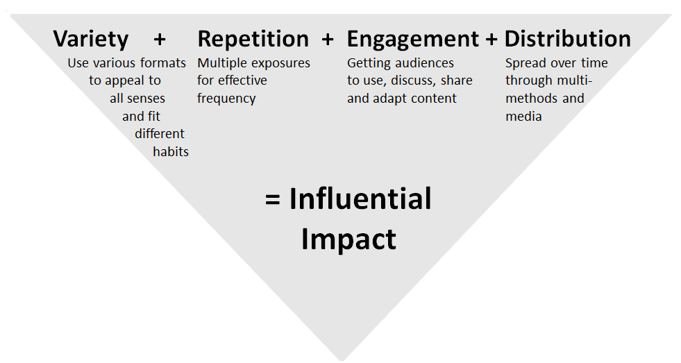 Content-marketing-model-merriam
